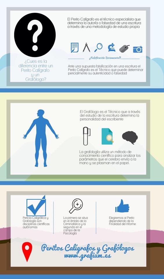 Difencias entre un Perito Calígrafo y un Grafólogo